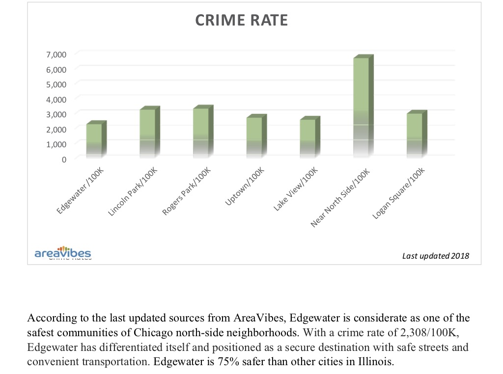 Edgewater Demographics Edgewater Development Corporation