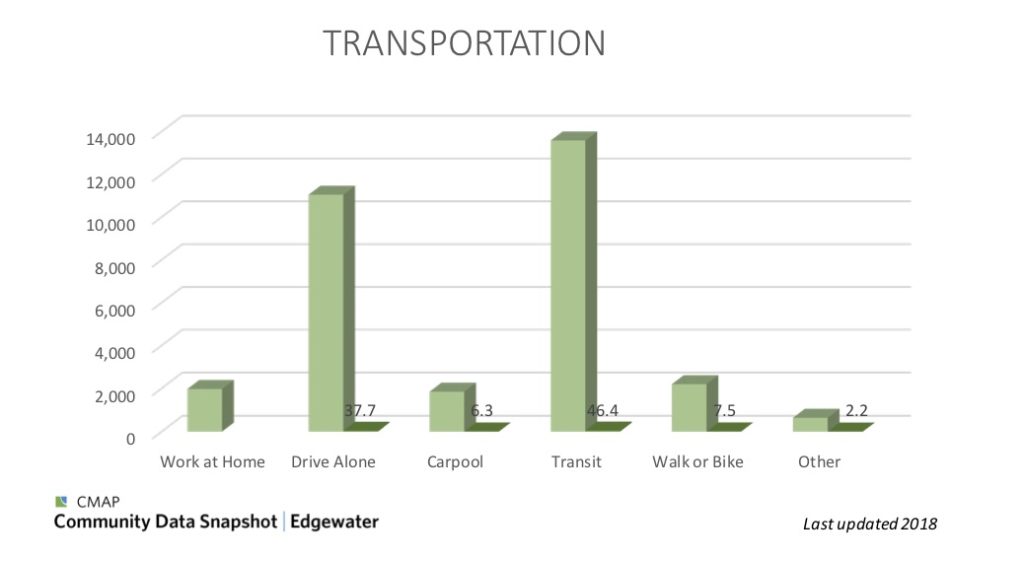 Edgewater Demographics – Edgewater Development Corporation